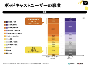 なぜか「決裁権者」と「学生」がこぞって聴いてるポッドキャストの謎