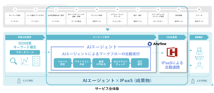 果たしてどうなる？ 恐るべき『コンテンツ制作のゼロ化』の未来は？