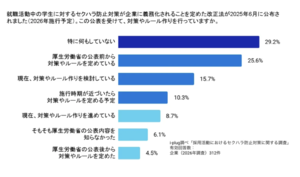 【セクハラの境界線】対策義務化なのに3割が「何もしていない」、けどそれにも理由があるようだ