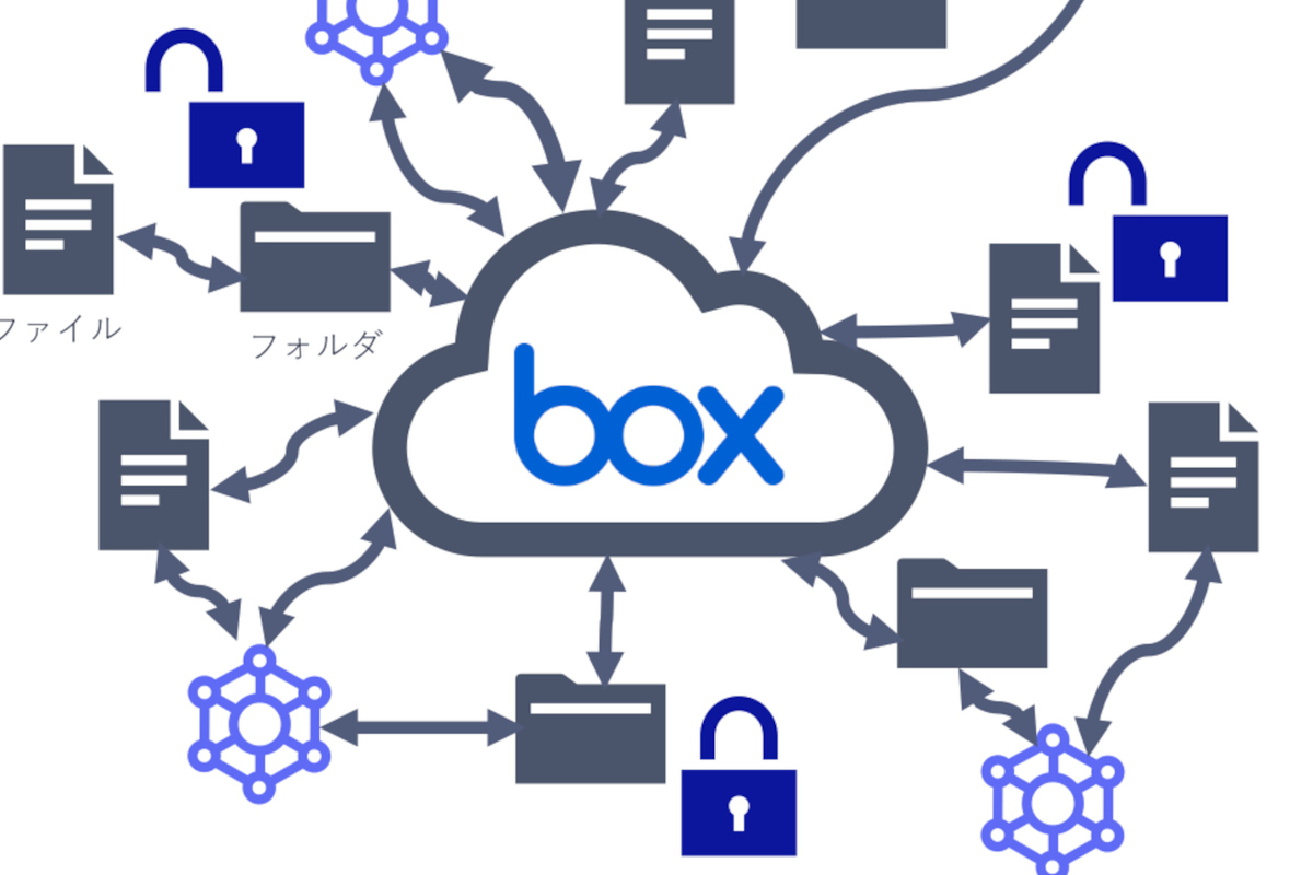 Boxの外部共有や権限設定を可視化、リスクを是正 NECが新サービスを発表