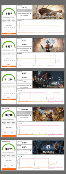 「Snapdragon X2」ベンチ結果＝「ASUS Zenbook SORA 16」実機レビュー