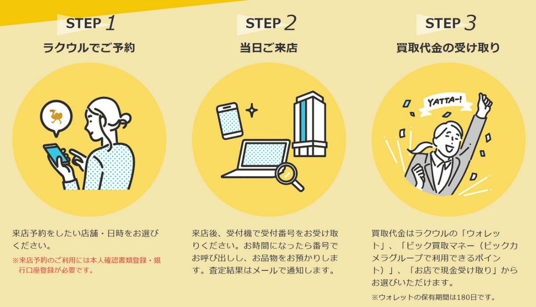 新生活の断捨離はソフマップにお任せ！「ラクウル」来店予約で、不用品を現金に、賢く買い替えよう！