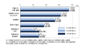【賃上げラッシュ】企業の6割超が賃上げ見込み！ でも最大の理由は「社員を辞めさせないため」の防衛策って知ってた？