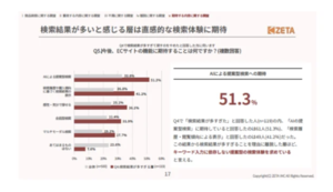 なるほどね、ECサイトの検索機能、多すぎてもダメ、「正確なヒット」が欲しい