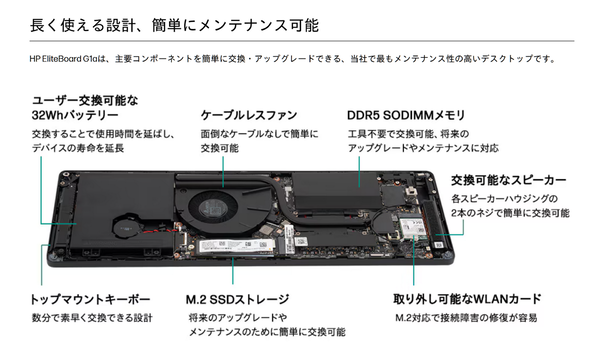 キーボード型PC「HP EliteBoard G1a Next Gen AI PC」実機レビュー