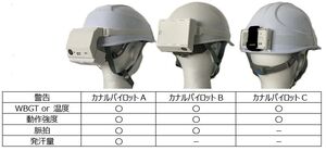 発汗計測による熱中症リスク管理デバイス「カナルパイロット」新モデル発表