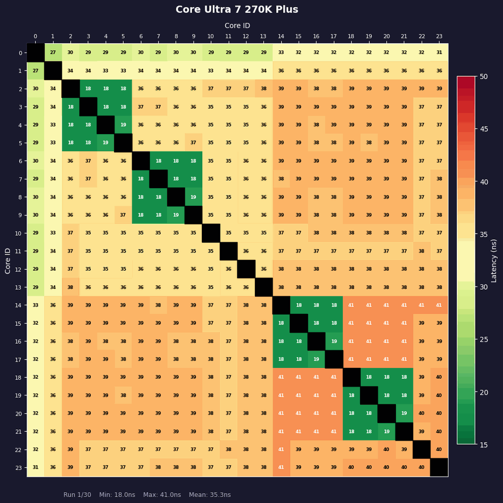 Core Ultra 7 270K PlusとCore Ultra 5 250K Plus