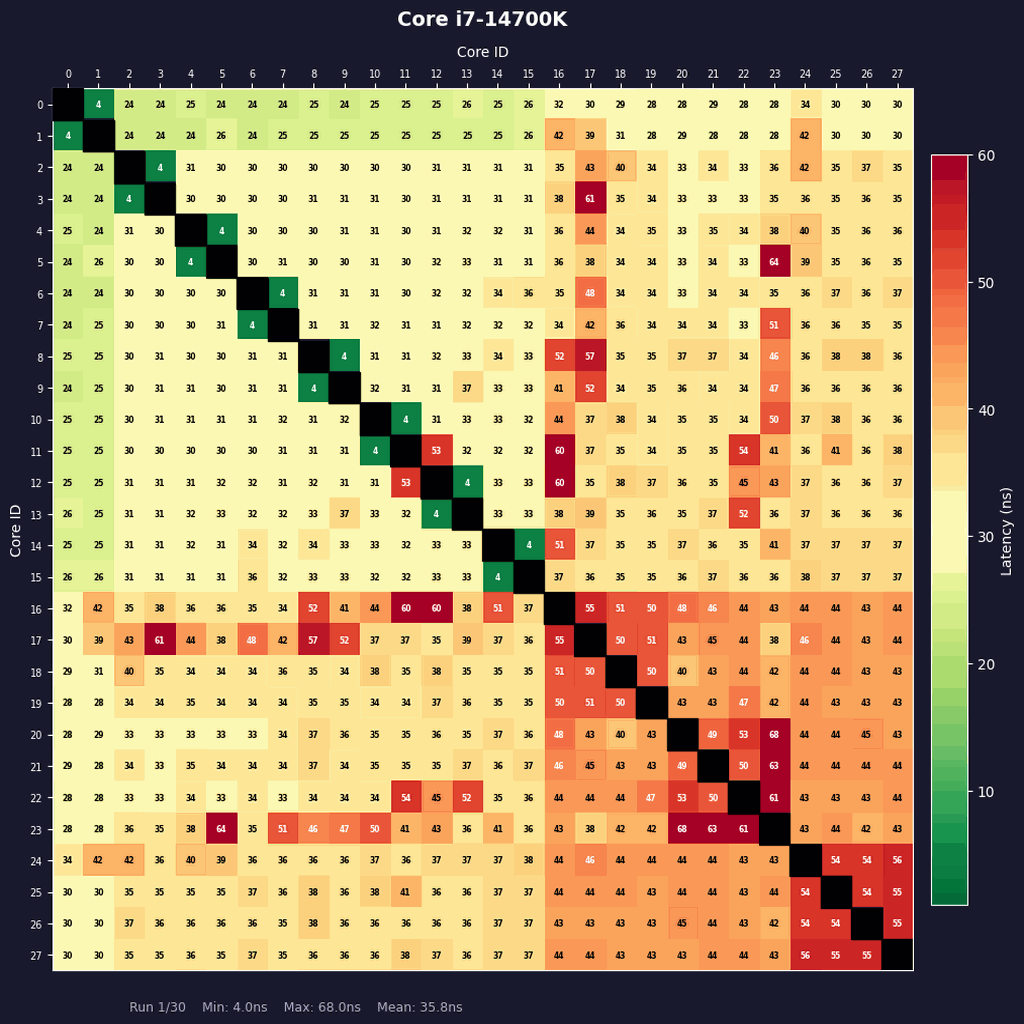 Core Ultra 7 270K PlusとCore Ultra 5 250K Plus