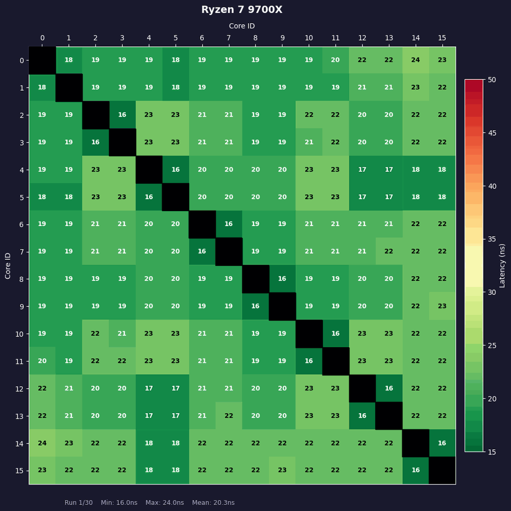 Core Ultra 7 270K PlusとCore Ultra 5 250K Plus