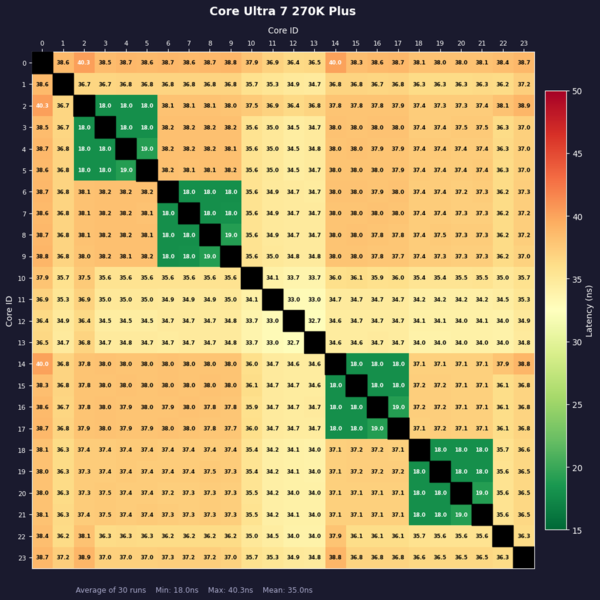 Core Ultra 7 270K PlusとCore Ultra 5 250K Plus