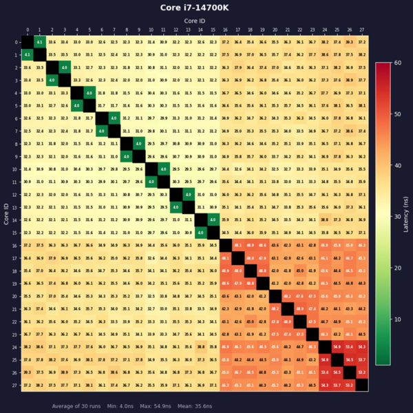 Core Ultra 7 270K PlusとCore Ultra 5 250K Plus