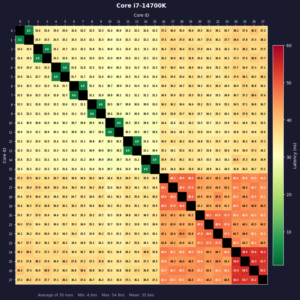 Core Ultra 7 270K PlusとCore Ultra 5 250K Plus