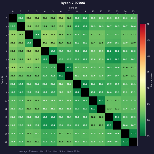 Core Ultra 7 270K PlusとCore Ultra 5 250K Plus