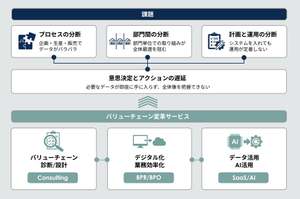 シタテル、衣服・ライフスタイル企業向けバリューチェーン変革支援サービス提供開始　課題可視化や効率化とデータ活用など支援
