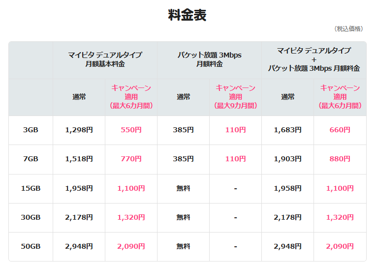 格安SIM