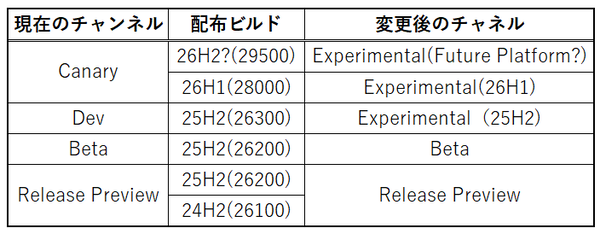 Windows
