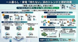 “持たない家電”ランキング、もはや定番のアレがやっぱり1位なような