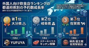 インバウンドの頑張りランキングベスト3は「大分県」「岐阜県」「佐賀県」　努力が光る結果に