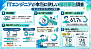 リモートワークは福利厚生なの？ ITエンジニアが本当に欲しい福利厚生第1位となる