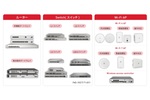 IT人材不足の中小企業へ　ナイスモバイル、ファーウェイのWi-Fi 7対応ネットワークブランドを国内展開