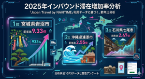 意外ですね、インバウンド滞在増加率ランクインが面白い