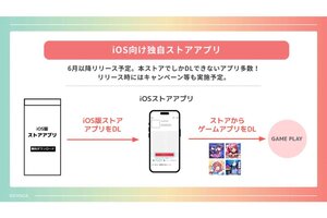 iOS向けの独自ストアアプリをリリース予定！「DMM GAMES」の2026年度メディアブリーフィングをダイジェスト紹介