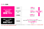 【決定版】使い放題できる格安SIMのおすすめベスト5【2026年4月版】