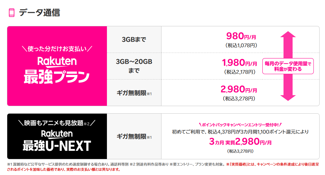 格安SIM