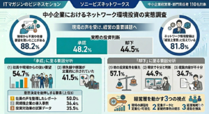 【情シス必見】ネットワーク改善の稟議、通す決め手は「社員の声」！ 実は経営層の約9割が現場の不満に気づいているぞ