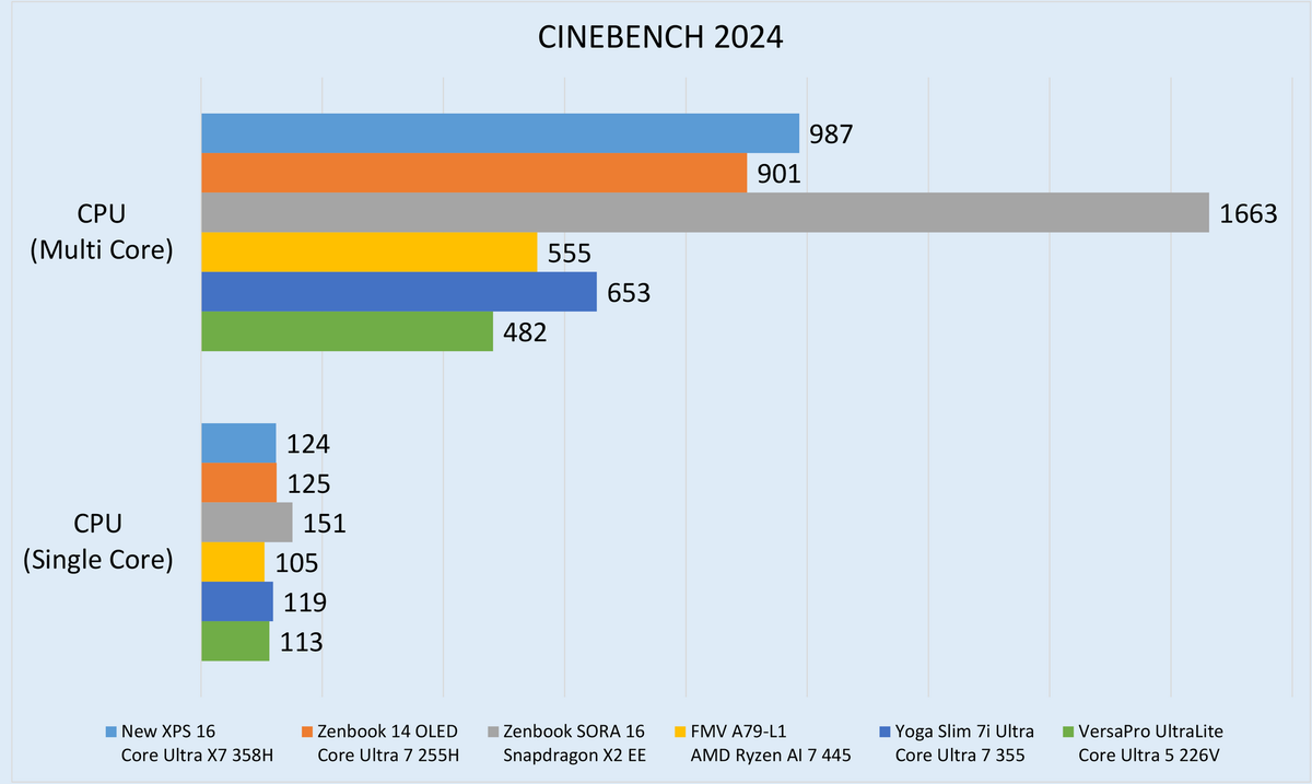 Dellのフラッグシップノート「XPS16」実機レビュー