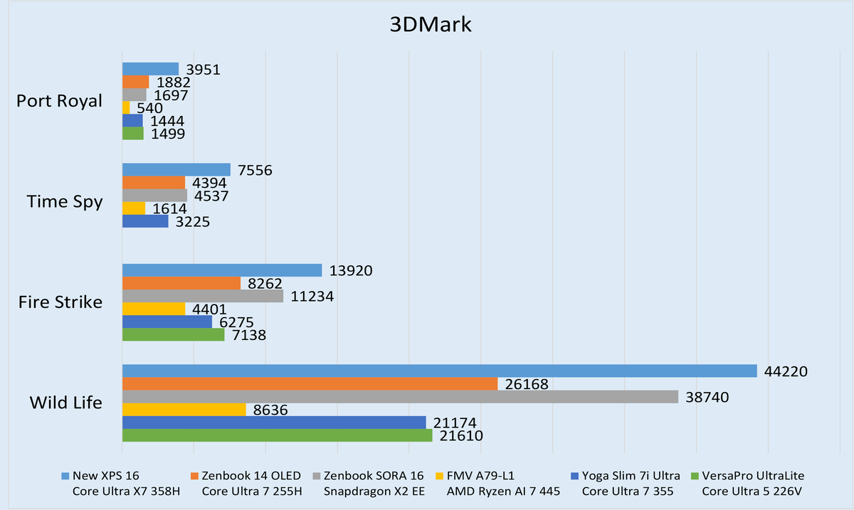 Dellのフラッグシップノート「XPS16」実機レビュー