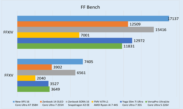 Dellのフラッグシップノート「XPS16」実機レビュー