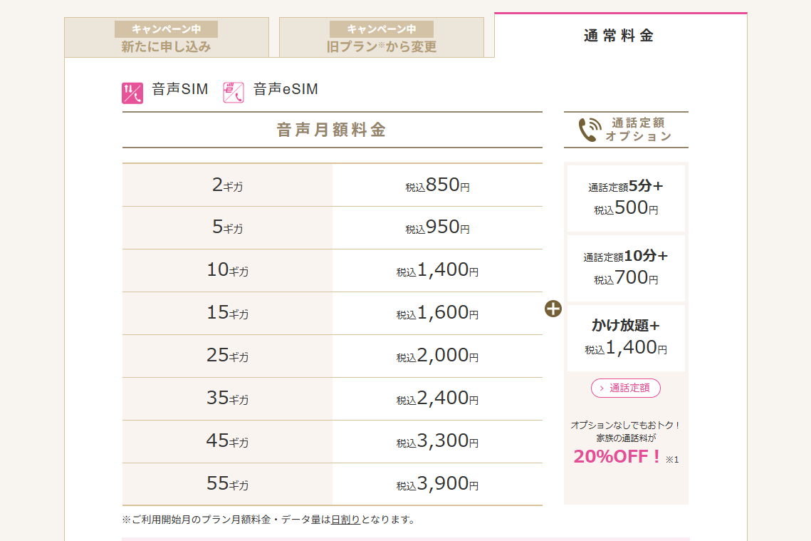 格安SIM