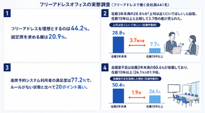 「本当は上司は近くにいてほしい」そんなこと言われたら嬉しくて毎日出社したくなっちゃいませんか？