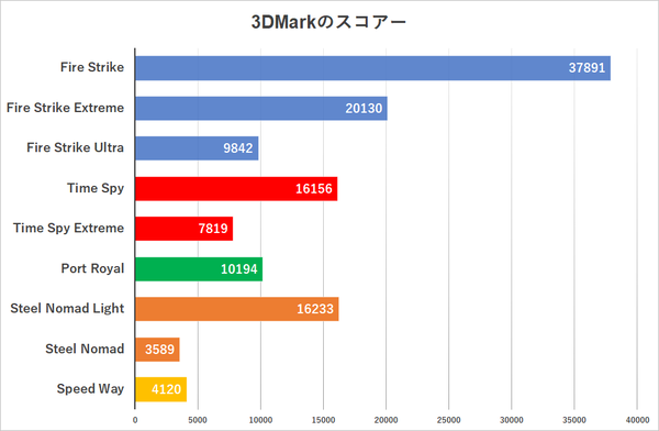 G-Master Velox III Intel Edition