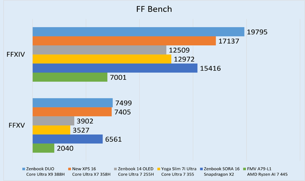 最強2画面ノート「ASUS Zenbook DUO UX8407」実機レビュー