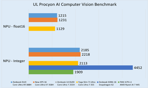 最強2画面ノート「ASUS Zenbook DUO UX8407」実機レビュー