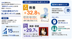 AI時代の趣味は「答えのない問いを考える」「生の感動」系へ、答えのある問いはAIでいいよね