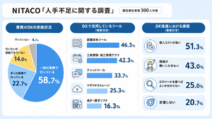 オフィスと全然違って面白い、建設DXの最大の壁は「現場が使いこなせない」というリアルすぎる声