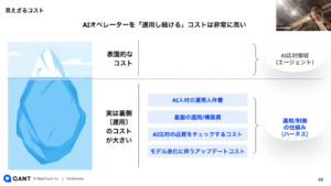 デモ映えするAIオペレーターは誰でも作れるが、AIコンタクトセンターは運用で失敗する