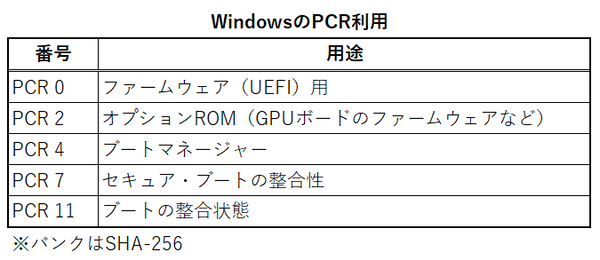 Windows