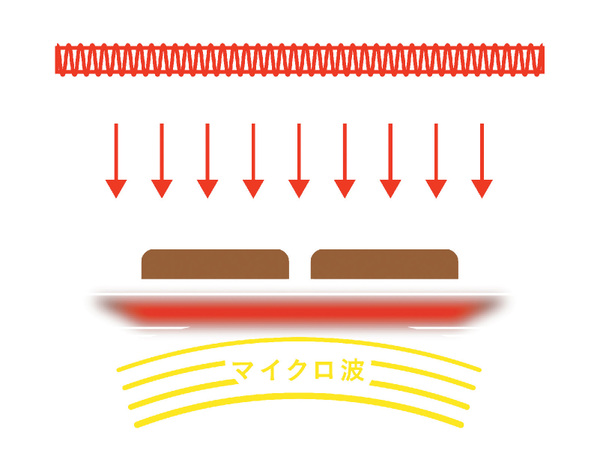 高コスパ家電