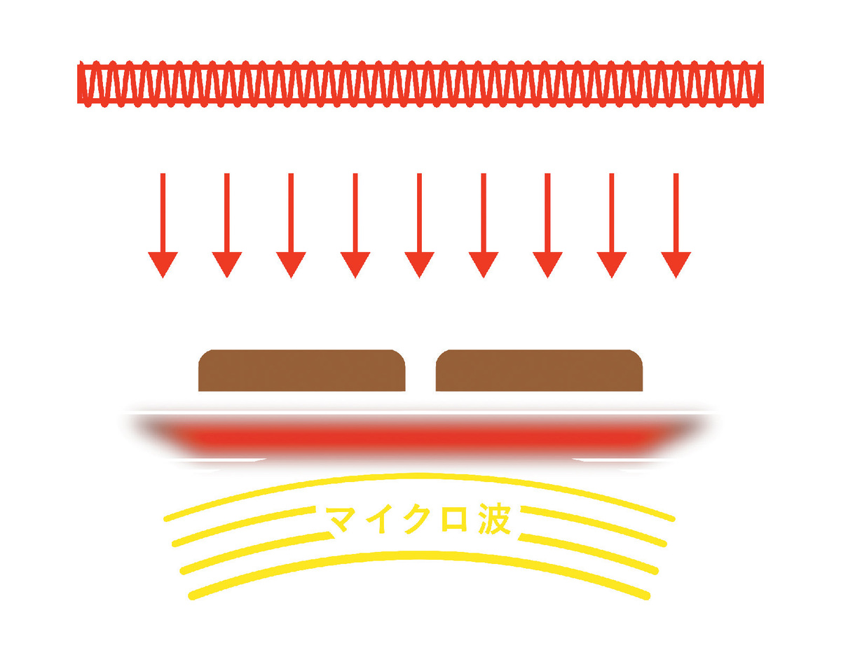 高コスパ家電