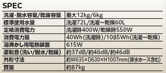 高コスパ家電