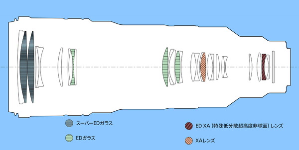 ソニー「α7RⅥ」発表