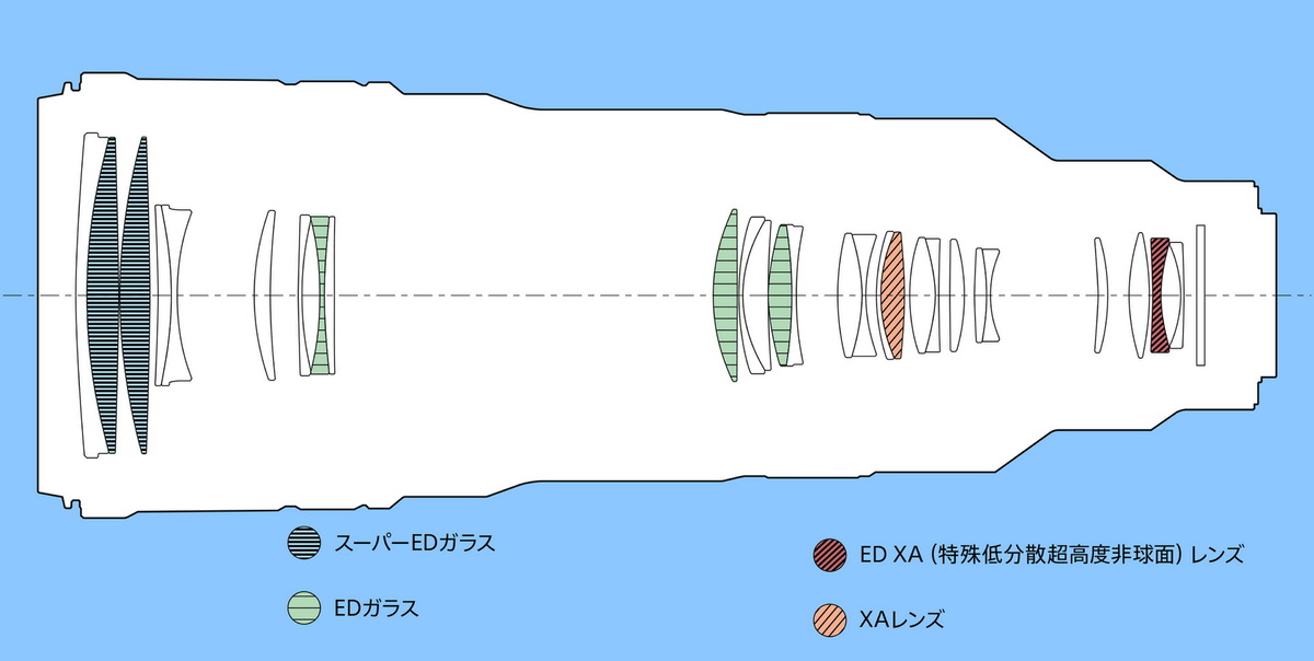 ソニー「α7RⅥ」発表