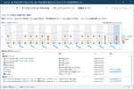 Windowsがクラッシュする原因を究明する方法　AIを活用すると結構早い