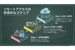 フォーティネットの「SSL-VPN廃止」　IPsec移行と脱VPN、それぞれの注意点を総ざらい
