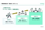 DXツールの定着あきらめてませんか？　一度は失敗したBacklog活用、現場定着の鍵は「推し活」だった