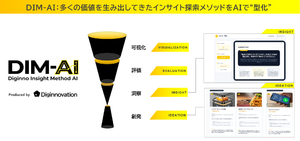 インサイト探索とアイデア創発をAIで型化、AIエージェント「DIM-AI」提供開始